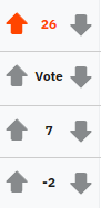 Votes