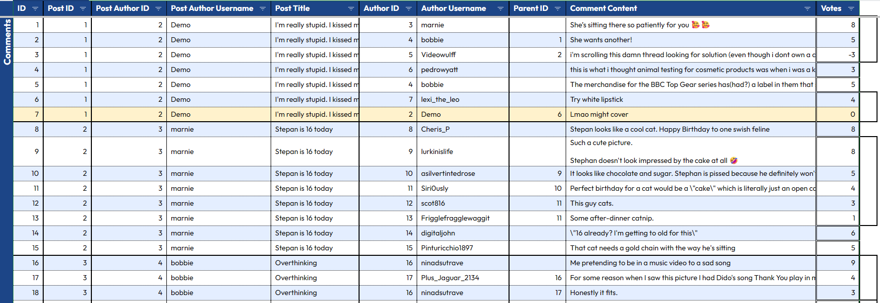 Comments table