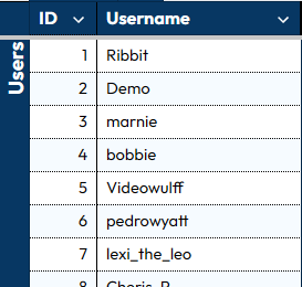 Users table