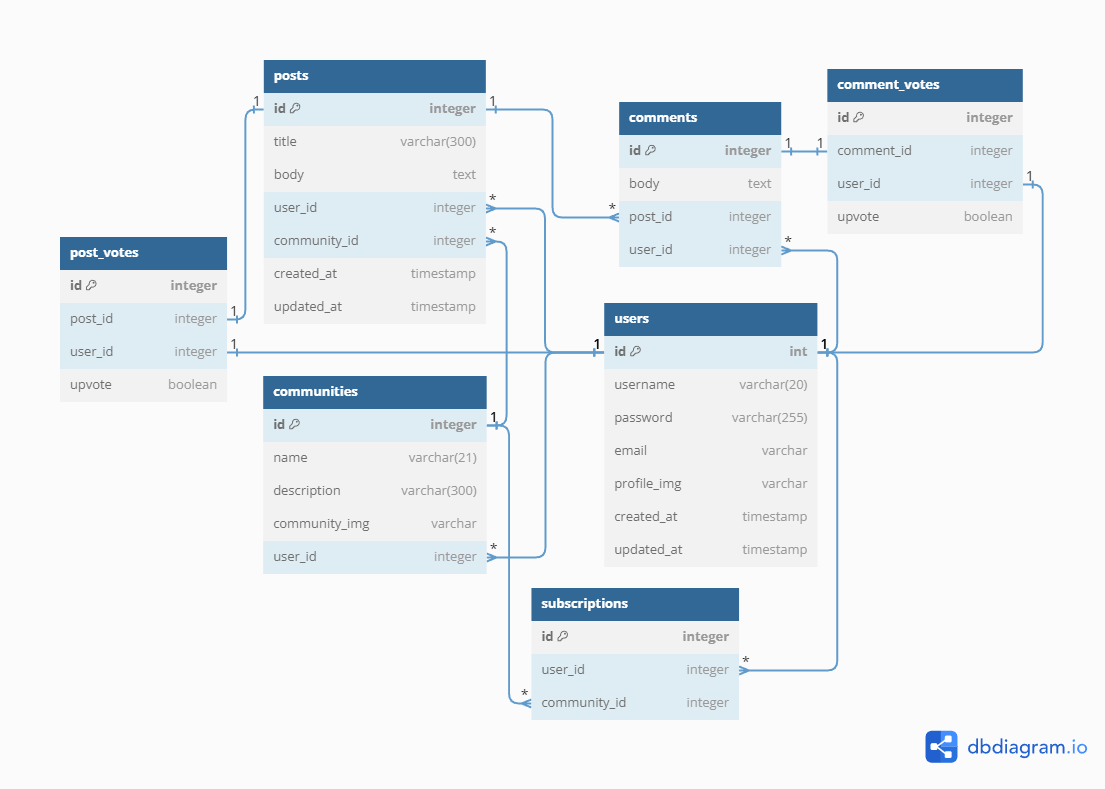 Schema